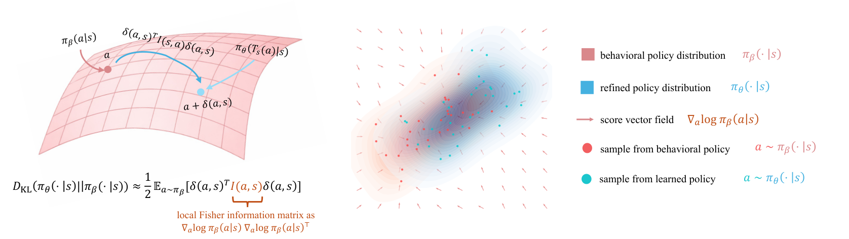 Main figure for Fisher Decorator: Refining Flow Policy via a Local Transport Map